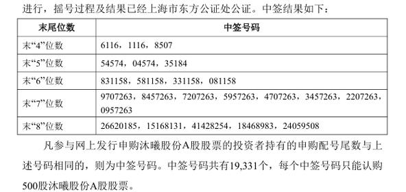 苏能股份网上发行中签率_富祥股份的中签号码_苏能股份中签号码