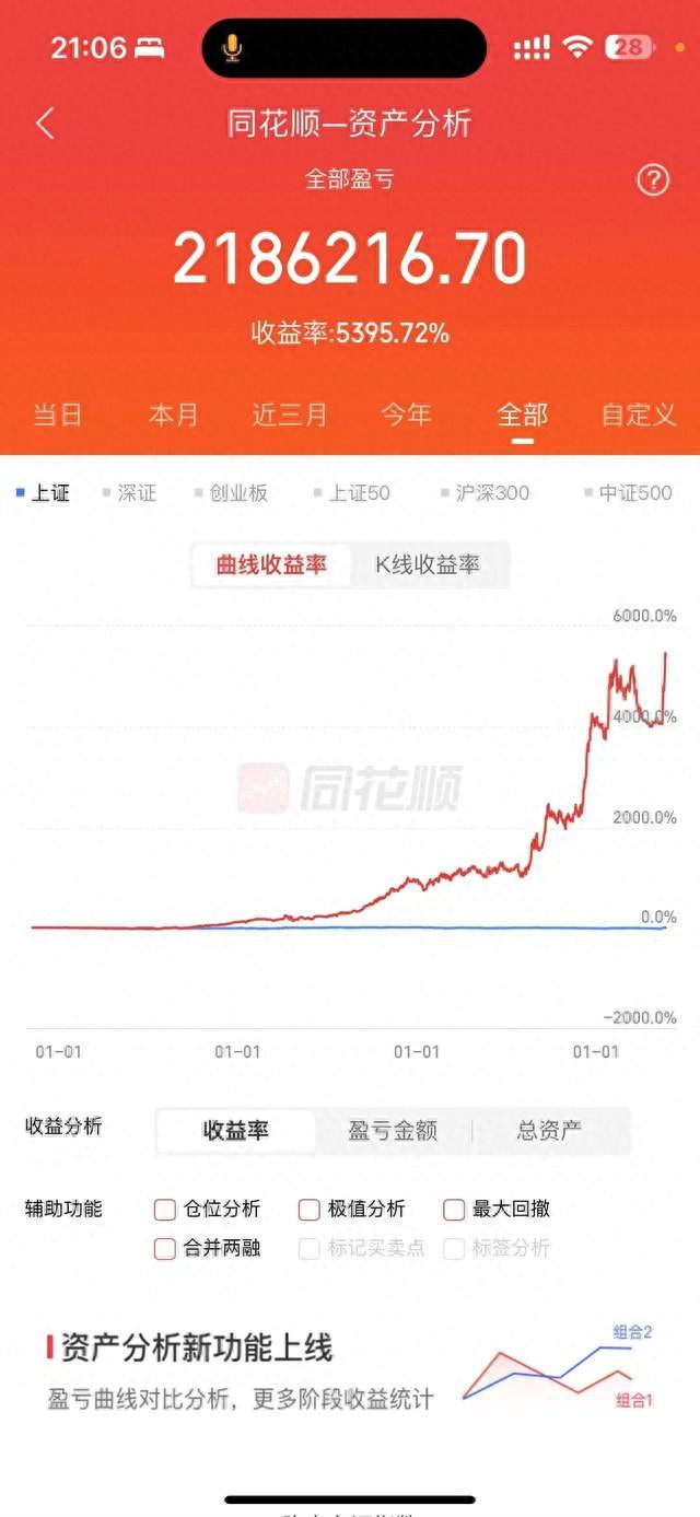 炒股的智慧mp3下载_同花顺数据截图_7位数盈利收益率