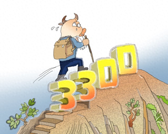 分时图领先指标背离小盘股信号_沪指3900点支撑缩量分析_领先指标 分时图