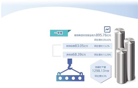 鞍钢集团本钢重组半年成果显著,多项指标创新高