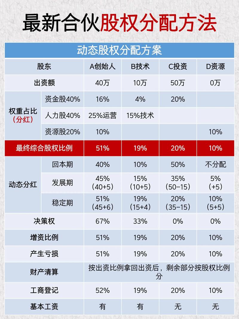 创业软件项目首次公开募股招股说明书模板解析_首次公开募股条件_创业软件项目招股说明书撰写指南