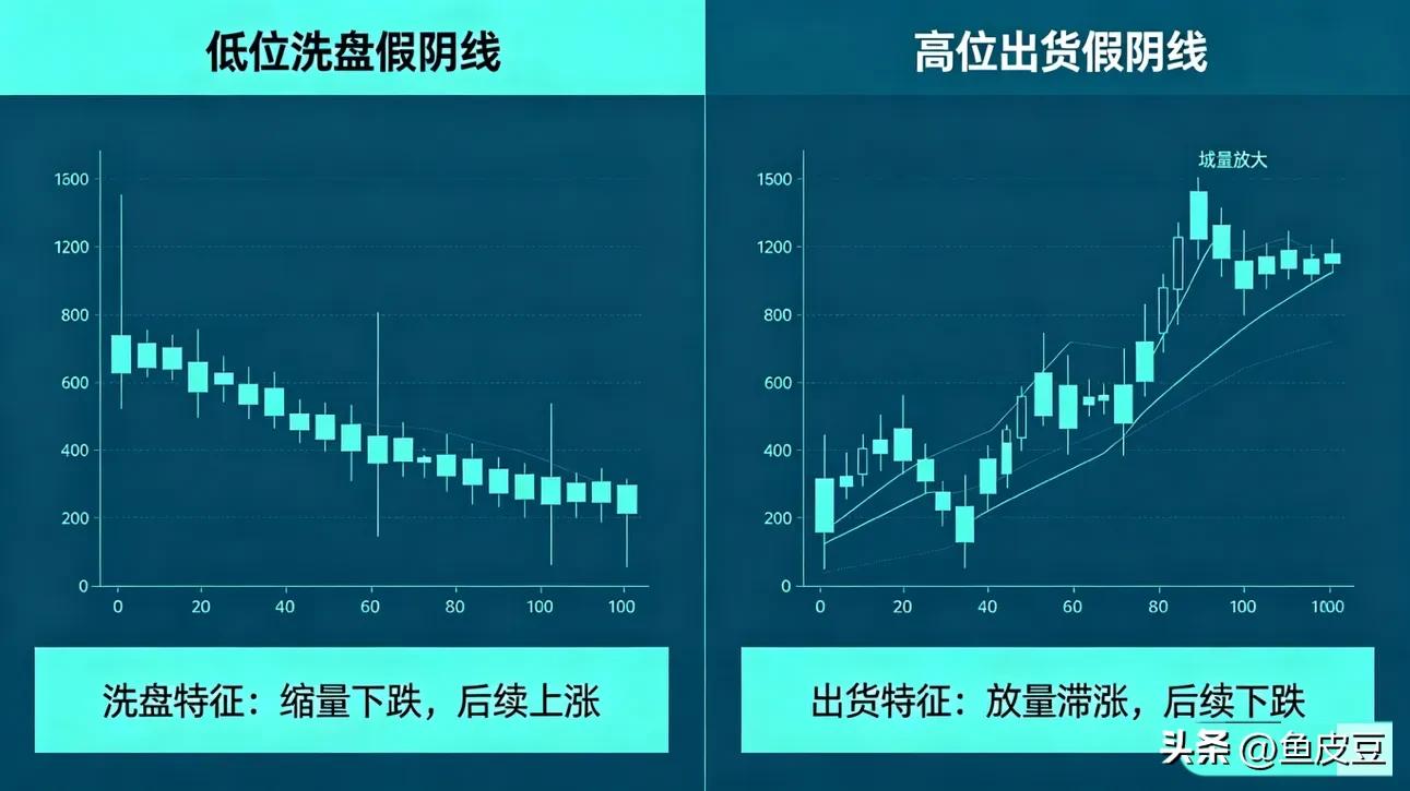 高位洗盘分时线形态_高开假阴线_主力洗盘战法