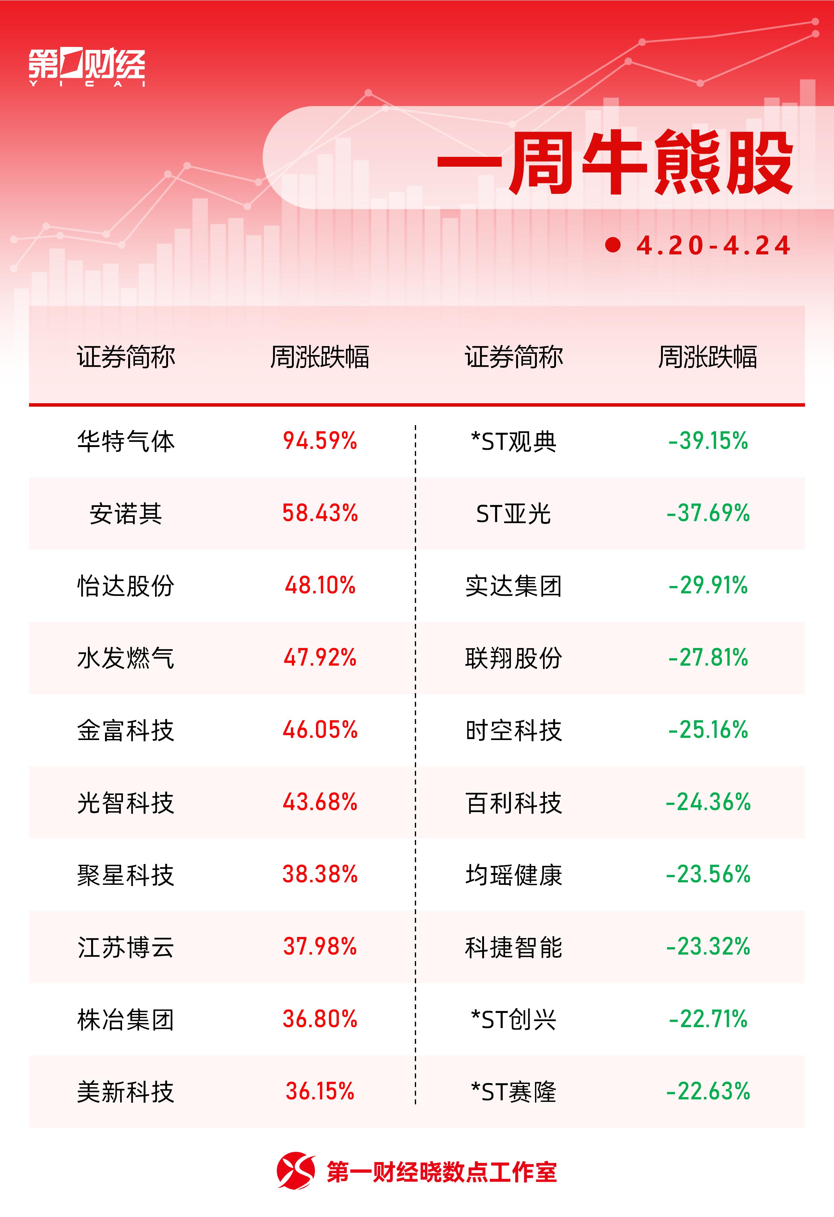 wind股票资讯专家官网_A股指数涨跌情况_牛熊股涨幅排行