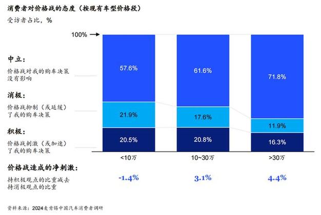麦肯锡收费结构揭秘_管理咨询成本分析_麦肯锡咨询报告模板