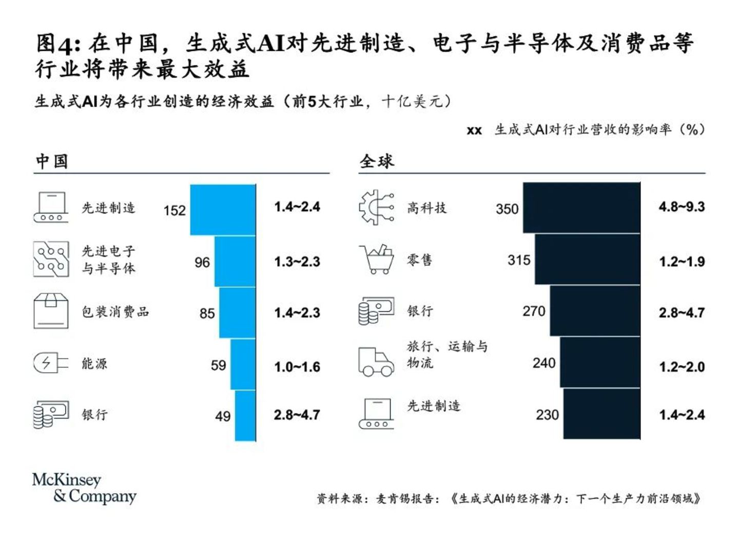 麦肯锡咨询报告模板_管理咨询成本分析_麦肯锡收费结构揭秘