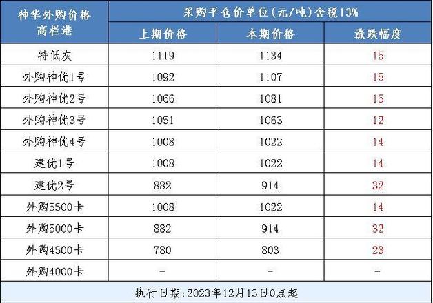 概念龙头股票_动力煤概念股介绍_龙头公司介绍入选板块理由