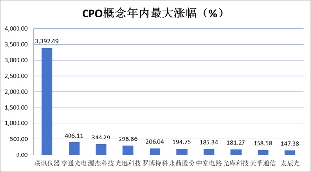 居民资金杠杆资金A股行情_2026年上半年A股走势_上证指数可能涨到4000