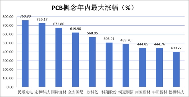 居民资金杠杆资金A股行情_上证指数可能涨到4000_2026年上半年A股走势