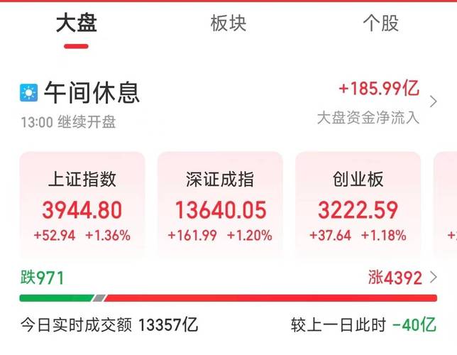 2026年上半年A股走势_居民资金杠杆资金A股行情_上证指数可能涨到4000