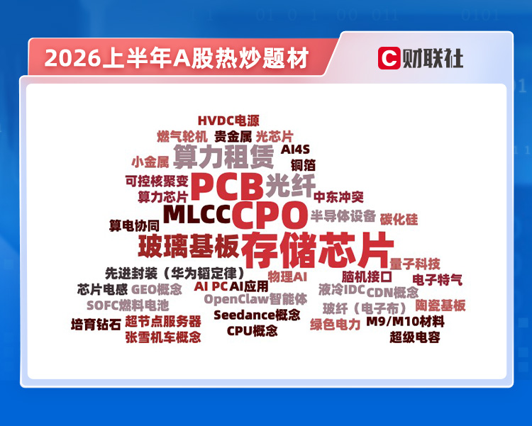 居民资金杠杆资金A股行情_2026年上半年A股走势_上证指数可能涨到4000