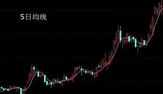 股价远离5日均线多少才买股_5日线20日线60日线交易系统_3820交易形态