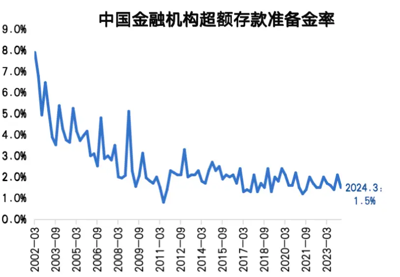 超长期特别国债发行_基础货币包括国库券_降准政策配合财政政策