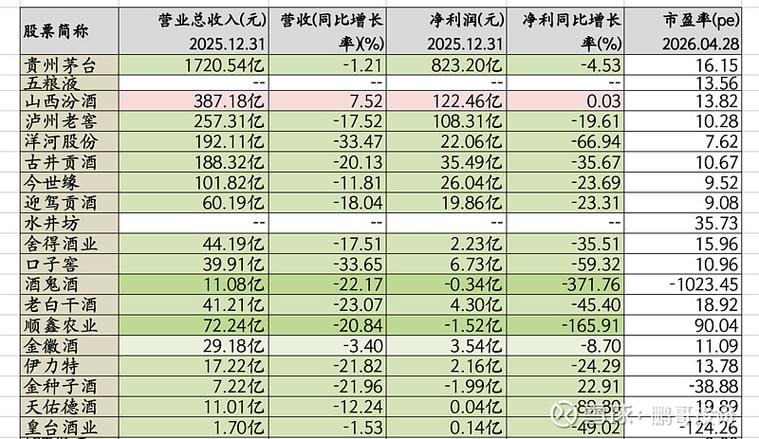 白酒股年报业绩大揭秘！增长与下滑情况全知晓
