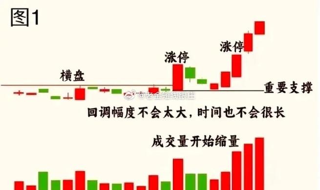 洗盘时成交量会放大吗？搞懂这点不被庄家甩下车