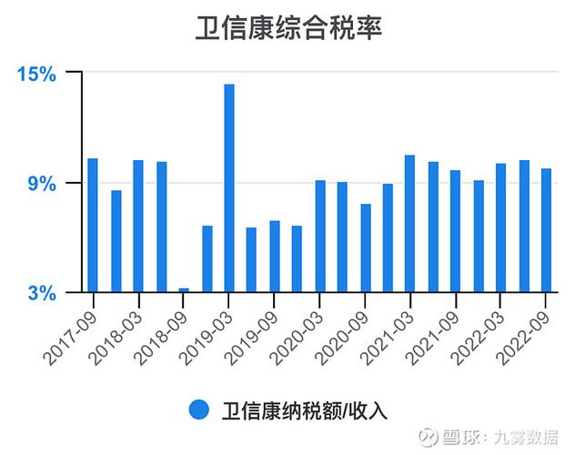 卫信康2023年半年度报告_603676股票_卫信康财务数据分析