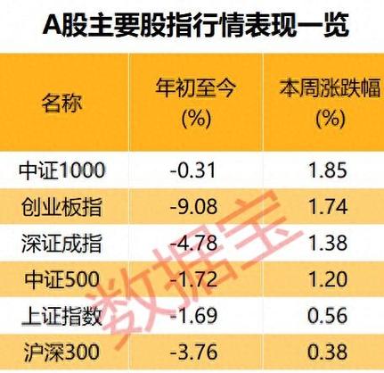 科技股资金出逃_上证指数可能涨到4000_机构调仓
