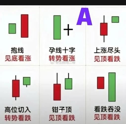抱线的k线组合图解_抱线形态_看跌抱线判断标准