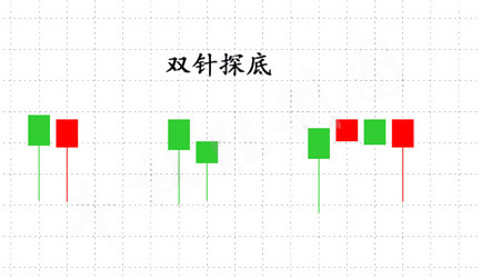 裸K战法必学：抱线K线组合图解，教你精准判断买卖点