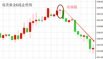 抱线的k线组合图解_裸K战法K线组合_外汇交易及时止损