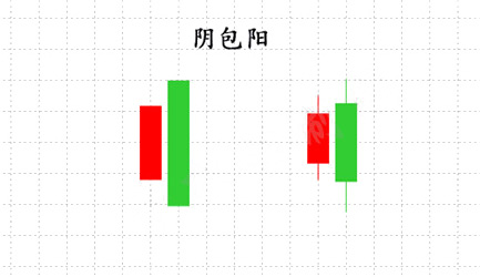抱线的k线组合图解_外汇交易及时止损_裸K战法K线组合