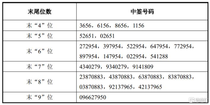 中签率计算_富祥股份的中签号码_智信精密中签号码
