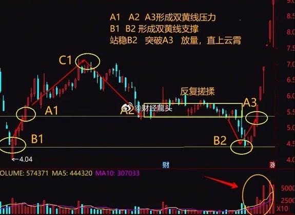 机构抢筹3900点站稳_A股主力资金净流入131亿_主力流出为何股票上涨