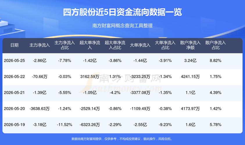 四方股份2026年一季报解读_四方股份601126股价分析_四方股份股票行情
