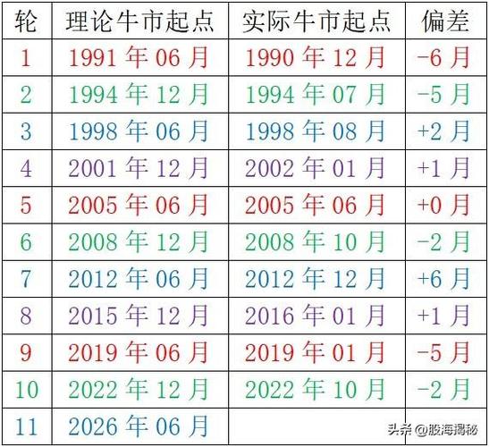 中国股市出过几次牛市_中国股市牛市历史_中国股市几次牛市