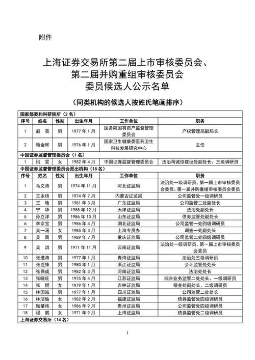 中国创业板上市指导手册_近九成监管背景委员_注册制上市委重组委委员候选人名单