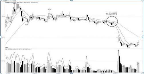 一旦你手中的股票满足以下条件,第二天就很容易大幅下跌或连续跌停。学习如何逃离巅峰。