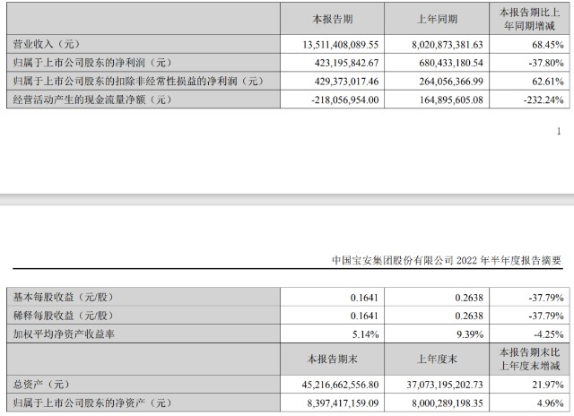中国神华上半年营收利润双增长,股票走势如何?