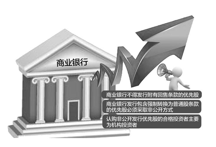 发行优先股的银行_商业银行优先股发行指导意见_商业银行资本补充优先股