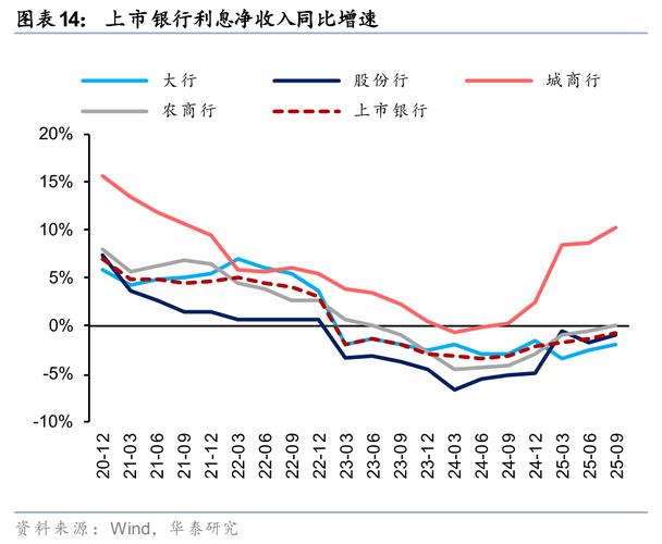 银行股估值重构_2026年央行降准_银行股红利属性