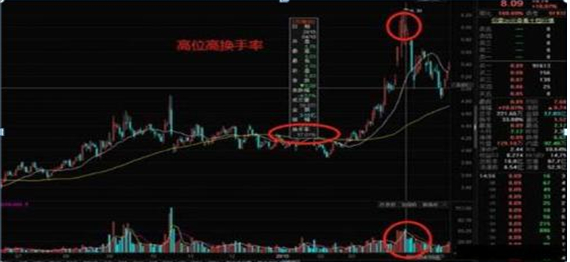 怎么炒股票？_换手率大于45%意味着什么_牛散39连胜炒股经验