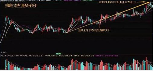 换手率大于45%意味着什么_牛散39连胜炒股经验_怎么炒股票？