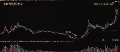 怎么炒股票？_换手率大于45%意味着什么_牛散39连胜炒股经验