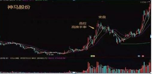 怎么炒股票？_换手率大于45%意味着什么_牛散39连胜炒股经验