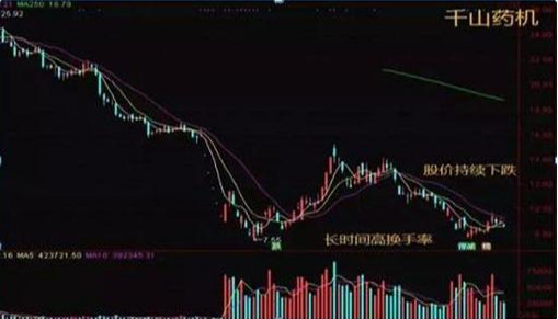怎么炒股票？_牛散39连胜炒股经验_换手率大于45%意味着什么