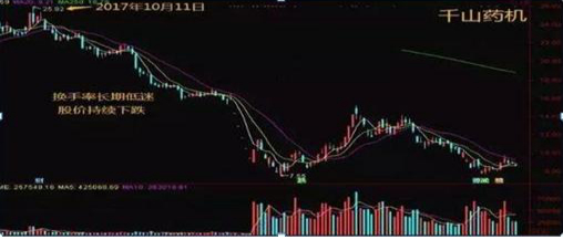 换手率大于45%意味着什么_怎么炒股票？_牛散39连胜炒股经验
