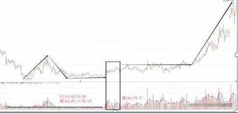 怎么炒股票？_换手率大于45%意味着什么_牛散39连胜炒股经验