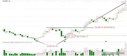 牛散39连胜炒股经验_怎么炒股票？_换手率大于45%意味着什么