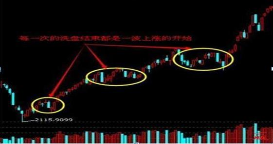牛散39连胜炒股经验_怎么炒股票？_换手率大于45%意味着什么
