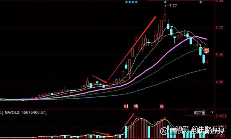 怎么炒股票？_换手率大于45%意味着什么_牛散39连胜炒股经验