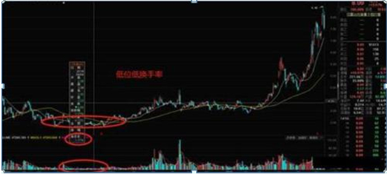 牛散39连胜炒股经验_换手率大于45%意味着什么_怎么炒股票？