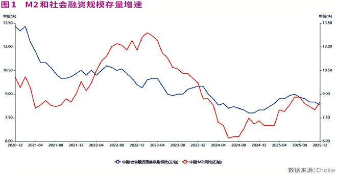2026年经济政策_央行结构性降息_2026年央行降准