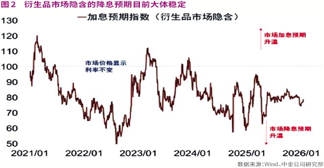 央行结构性降息_2026年经济政策_2026年央行降准
