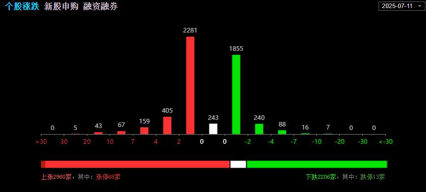 A股近期走势分析_领先指标 分时图_成交量不足影响个股表现