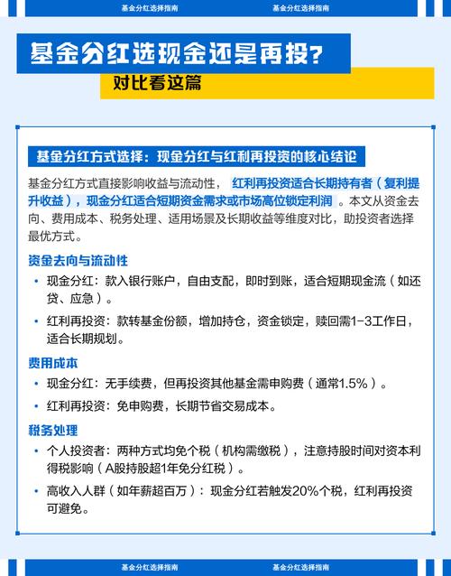 基金分红方式现金红利再投资_红利再投资怎么算收益_基金分红条件净值要求