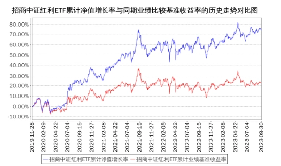 中证红利指数戴维斯双击行情_中证红利全收益指数股息收益率_红利再投资怎么算收益