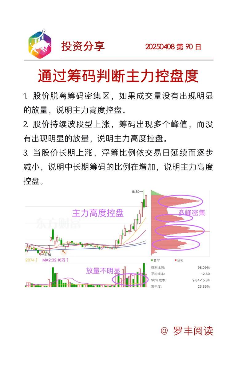 什么指标和抄底配合_筹码分析主力动向_筹码分布中长线牛股